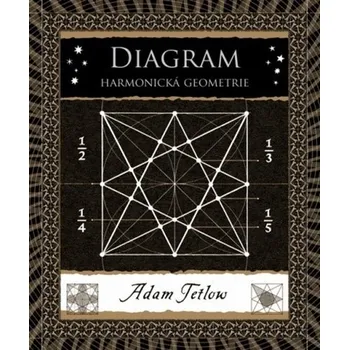 Diagram - Harmonická geometrie - Adam Tetlow