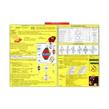 Geologie 1 - Minerály (tabulka A4)