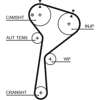 ozubený řemen GATES 5675XS
