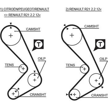 ozubený řemen GATES 5059XS