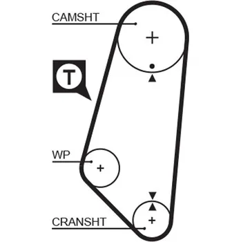 ozubený řemen GATES 5400
