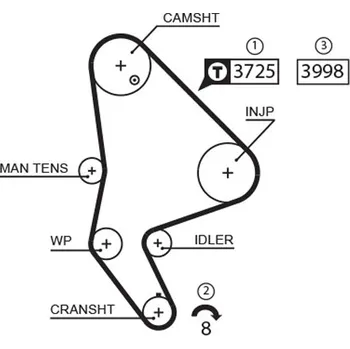 ozubený řemen GATES 5588XS