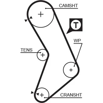 ozubený řemen GATES 5545XS