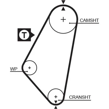 ozubený řemen GATES 5083