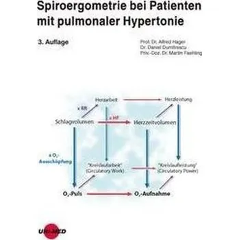 Spiroergometrie bei Patienten mit pulmonaler Hypertonie - Hager, Alfred