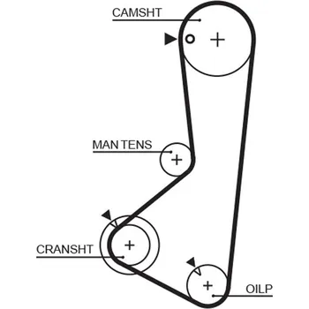 ozubený řemen GATES 5256XS