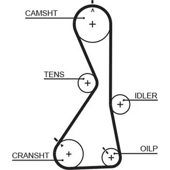 ozubený řemen GATES 5481XS