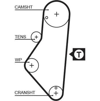 ozubený řemen GATES 5215XS