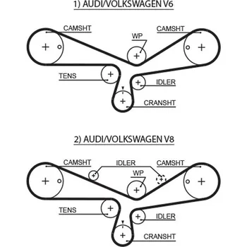 ozubený řemen GATES 5493XS