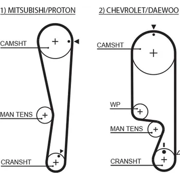 ozubený řemen GATES 5535XS