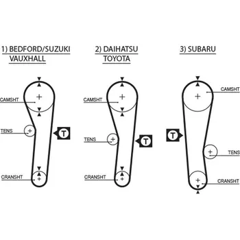 ozubený řemen GATES 5043