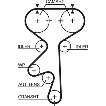 ozubený řemen GATES 5408XS