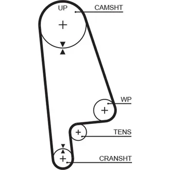 ozubený řemen GATES 5233XS