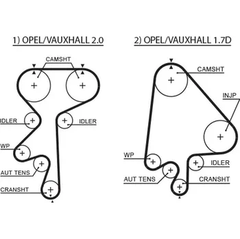 ozubený řemen GATES 5368XS
