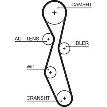 ozubený řemen GATES 5606XS