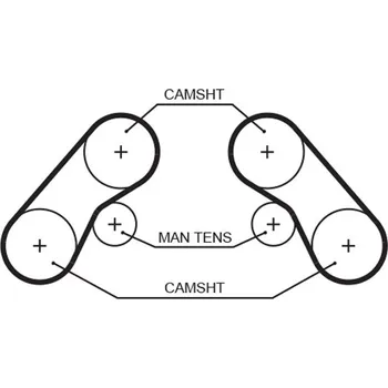 ozubený řemen GATES 5576XS