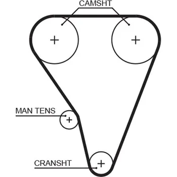 ozubený řemen GATES 5289XS