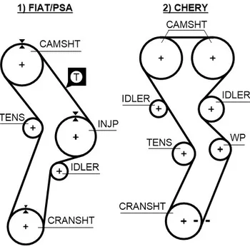 Autodíl ozubený řemen GATES 5299