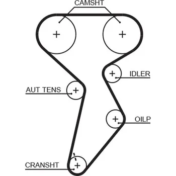 ozubený řemen GATES 5432XS