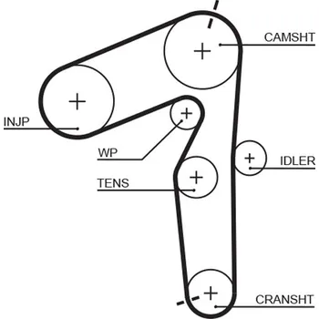 ozubený řemen GATES 5500XS