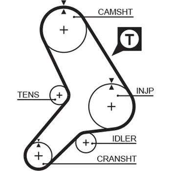 ozubený řemen GATES 5178