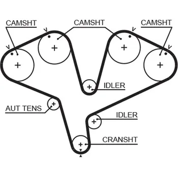 ozubený řemen GATES 5453XS
