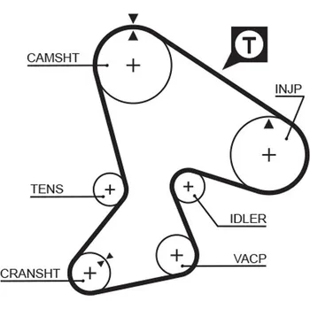 ozubený řemen GATES 5040