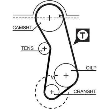 ozubený řemen GATES 5016