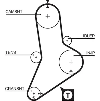 ozubený řemen GATES 5335XS