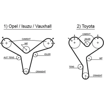 ozubený řemen GATES 5388XS