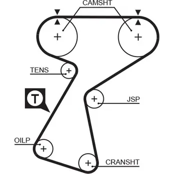 ozubený řemen GATES 5244XS