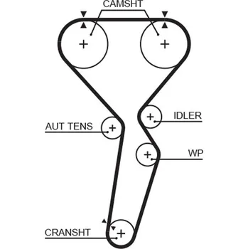 ozubený řemen GATES 5585XS