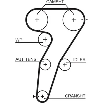 ozubený řemen GATES 5469XS