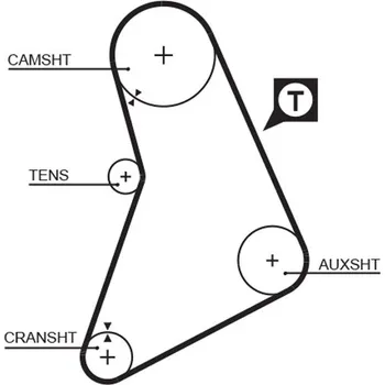 ozubený řemen GATES 5069