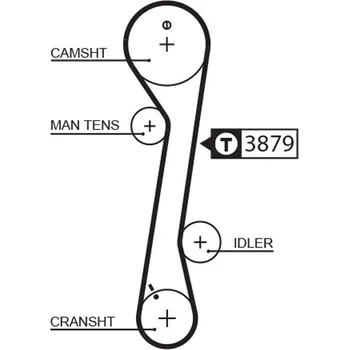 ozubený řemen GATES 5457XS