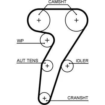 Autodíl ozubený řemen GATES 5653XS