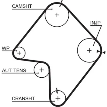 ozubený řemen GATES 5355XS