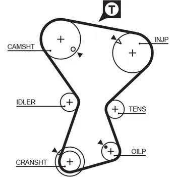 ozubený řemen GATES 5375XS