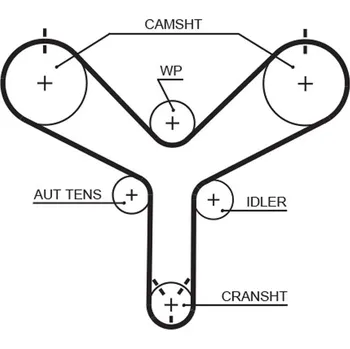 ozubený řemen GATES T298