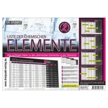 Příroda Info-Tafel-Set Liste der chemischen Elemente