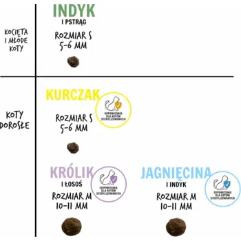 Krmivo pro kočku PAKA ZWIERZAKA Chicken S - suché krmivo pro kočky - 1,6kg