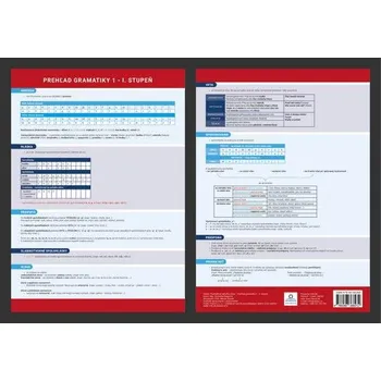 Český jazyk Prehľadová tabulka učiva Prehľad gramatiky 1 - I. Stupeň - Dominika Nagyová - Dominika Nagyová