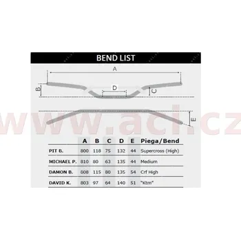 Řídítka řídítka (Pit B.) s proměnlivým průřezem o průměru 28,6 - 22 mm s chráničem, RTECH (černá) R-MNPB0NR0028