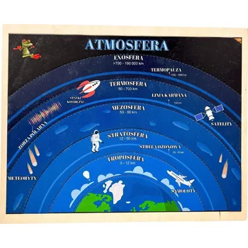 Dřevěná hračka Stavba atmosféry, dřevěná skládačka o atmosféře, atmosféra