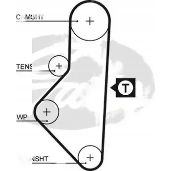 Gates 1050RM Rozvodový řemen