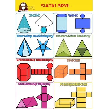 výuková tabulka Sítě těles – Matematická tabulka plakát A3