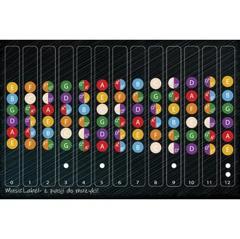 Kytara Samolepky na hmatník pro výuku hry na akustickou a elektrickou kytaru