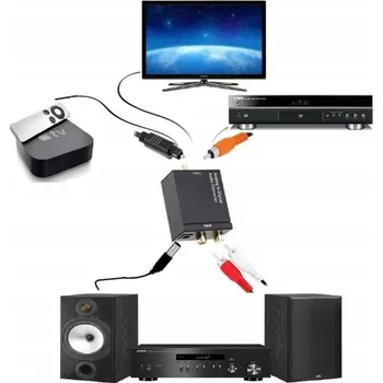 Bezpečnostní kamera DAC převodník pro kutily Cyfrowo Analogowy konwerter audio