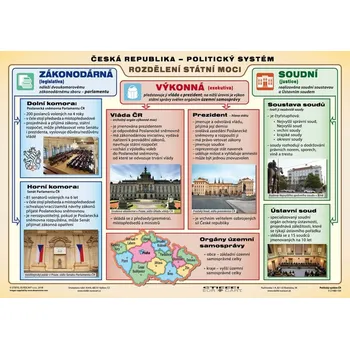 ČR - Volební / Politický systém