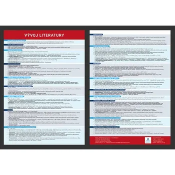 Vývoj literatury - Přehledová tabulka učiva